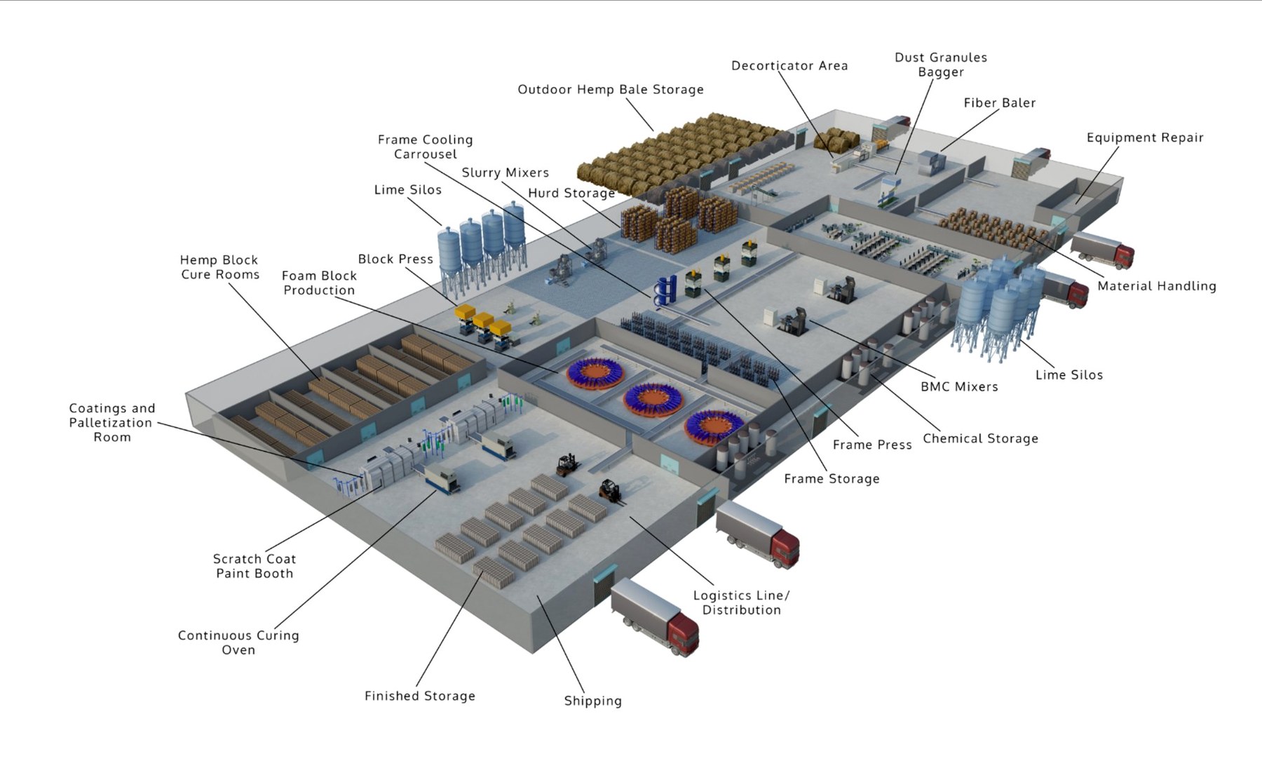LBS Factory Floor Plan — Full Production Layout
